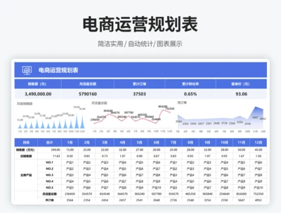 电商运营规划表