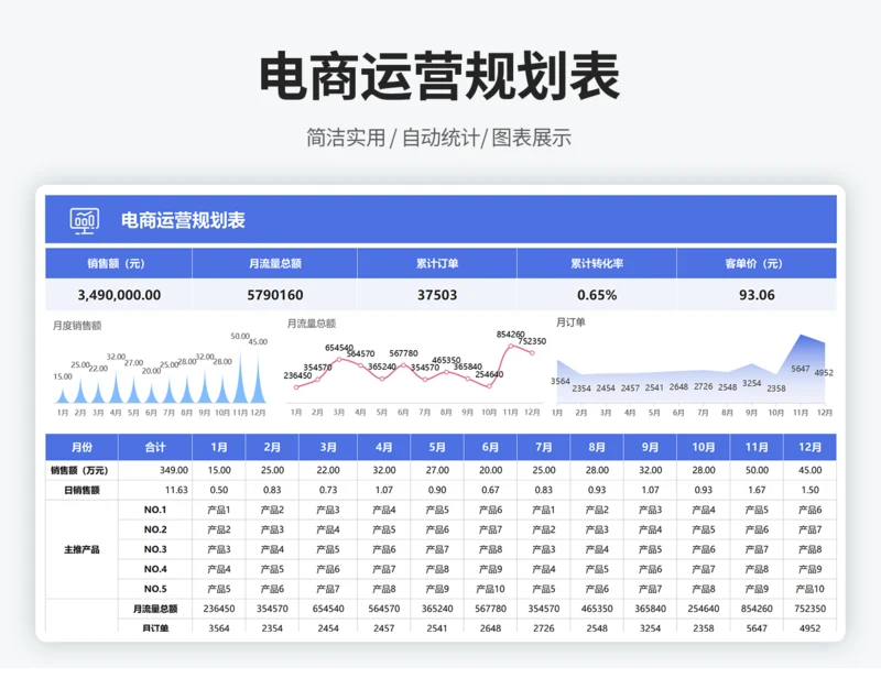 电商运营规划表