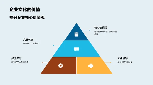 企业文化与保险行业未来