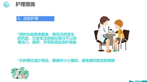医院病房护理查房PPT课件