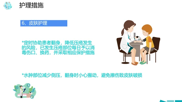 医院病房护理查房PPT课件