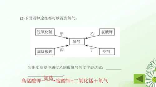 第二单元空气和氧气复习课课件(共32张PPT)-九年级化学人教版2024上册
