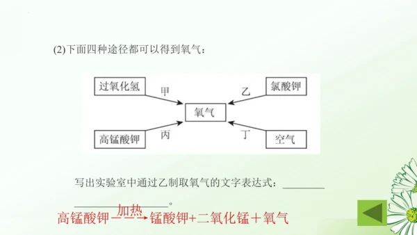 第二单元空气和氧气复习课课件(共32张PPT)-九年级化学人教版2024上册