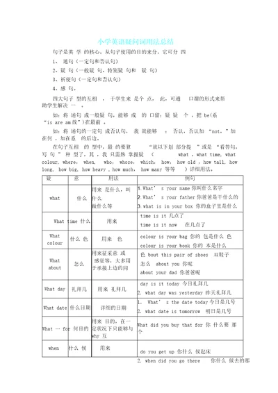 小学英语疑问词用法总结计划