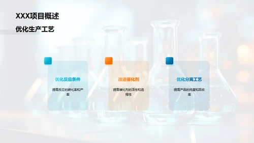20XX年化学研发飞跃