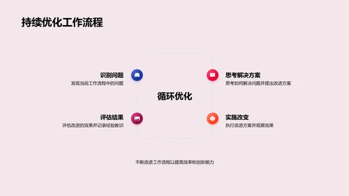 游戏创新与效率提升