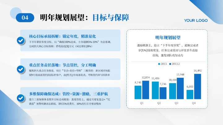 蓝色简约商务风年终总结汇报PPT模板