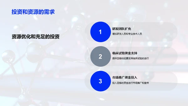 创新药物：研发与商业化