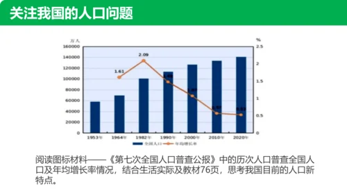 6.1正视发展挑战  课件(共32张PPT)