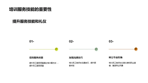 餐厅经营管理与营销策略