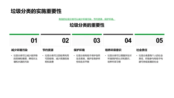 推广绿色校园理念