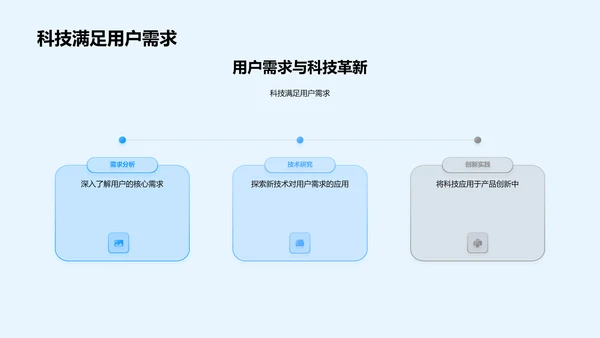 金融产品创新报告PPT模板