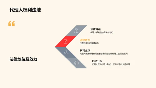 深度剖析代理人权利