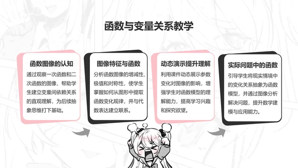 次元少女白色插画风教学课件