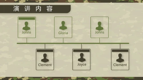 迷彩风八一军事部队军人述职报告动态PPT模板