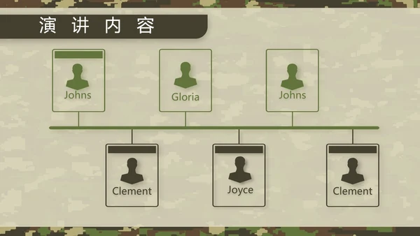迷彩风八一军事部队军人述职报告动态PPT模板