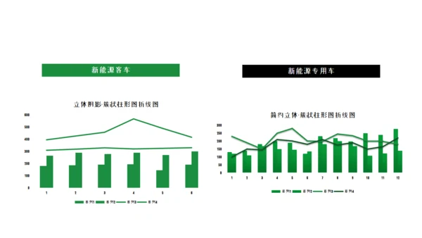 商务风新能源汽车市场分析通用PPT模板