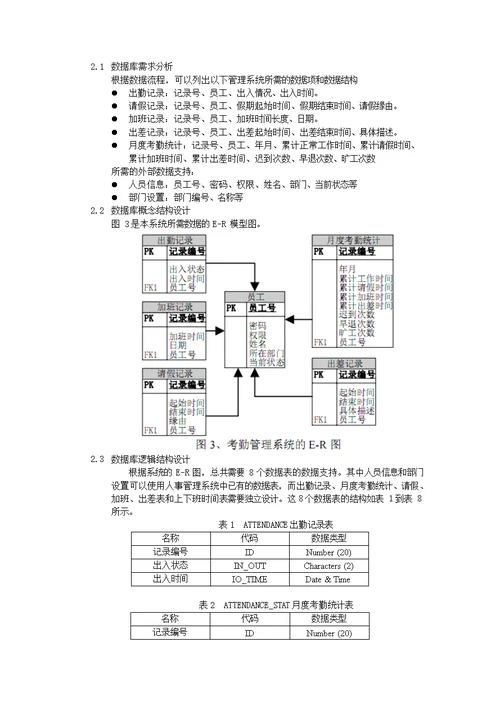 数据库课程设计实验报告