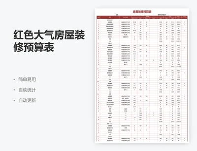 红色大气房屋装修预算表