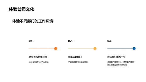 旅途体验中的企业文化