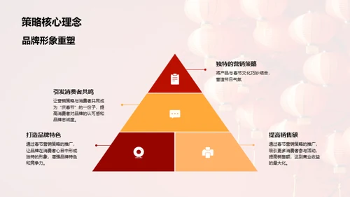 共赢春节营销策略