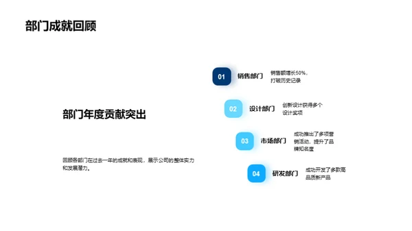 概览房产年度成就