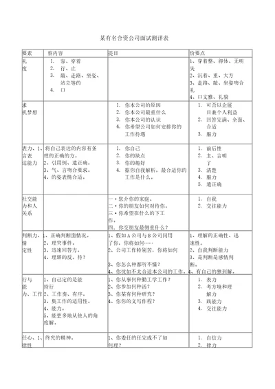 某知名合资企业面试测评表