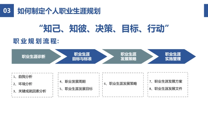 蓝色简约风企业员工职业生涯规划公司培训PPT模板