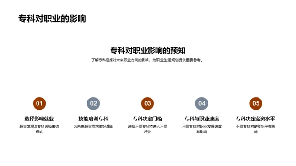 专科选择与职业规划