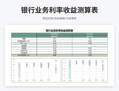 简约风银行业务利率收益测算表