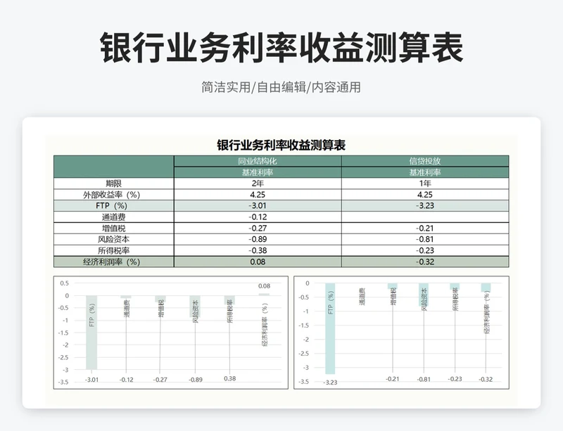 简约风银行业务利率收益测算表