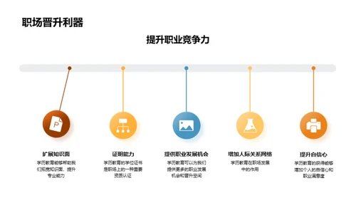 学历教育的深度解析