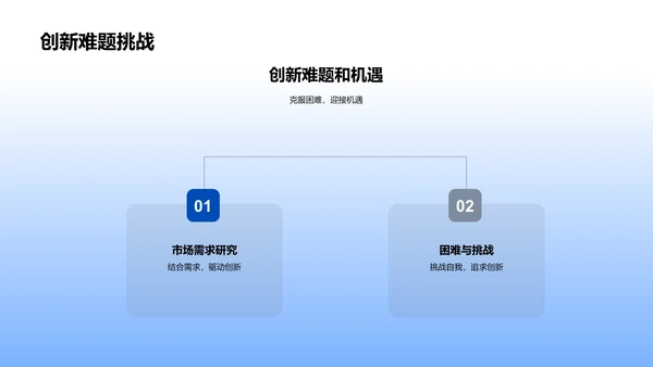 医疗创新与企业竞争力PPT模板