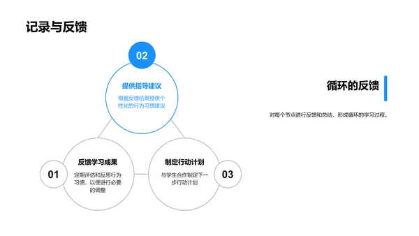 行为习惯讲座