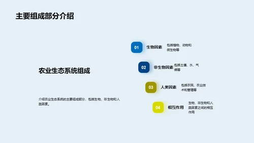 农业生态系统新视界