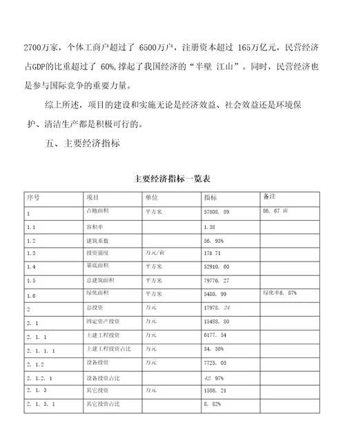 干豆渣投资建设项目开发计划分析