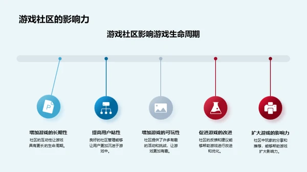 游戏社区构建秘籍