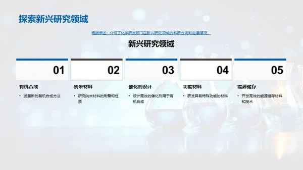 化学领域研发探索