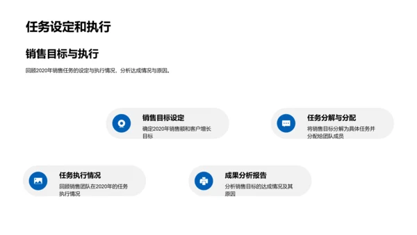 保险销售年度报告PPT模板