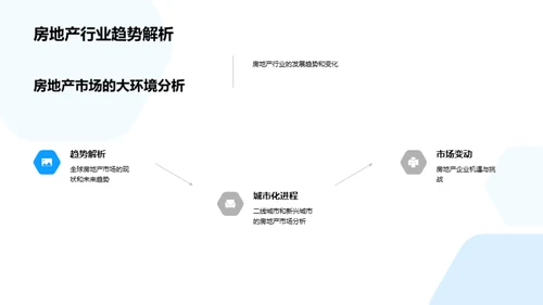 新企业房产策略