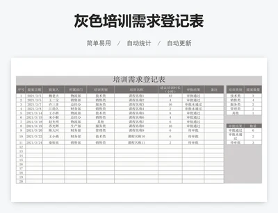 灰色培训需求登记表