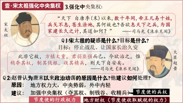 第6课 北宋的政治  课件
