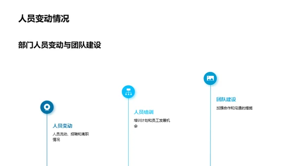 团队动态与业绩展望