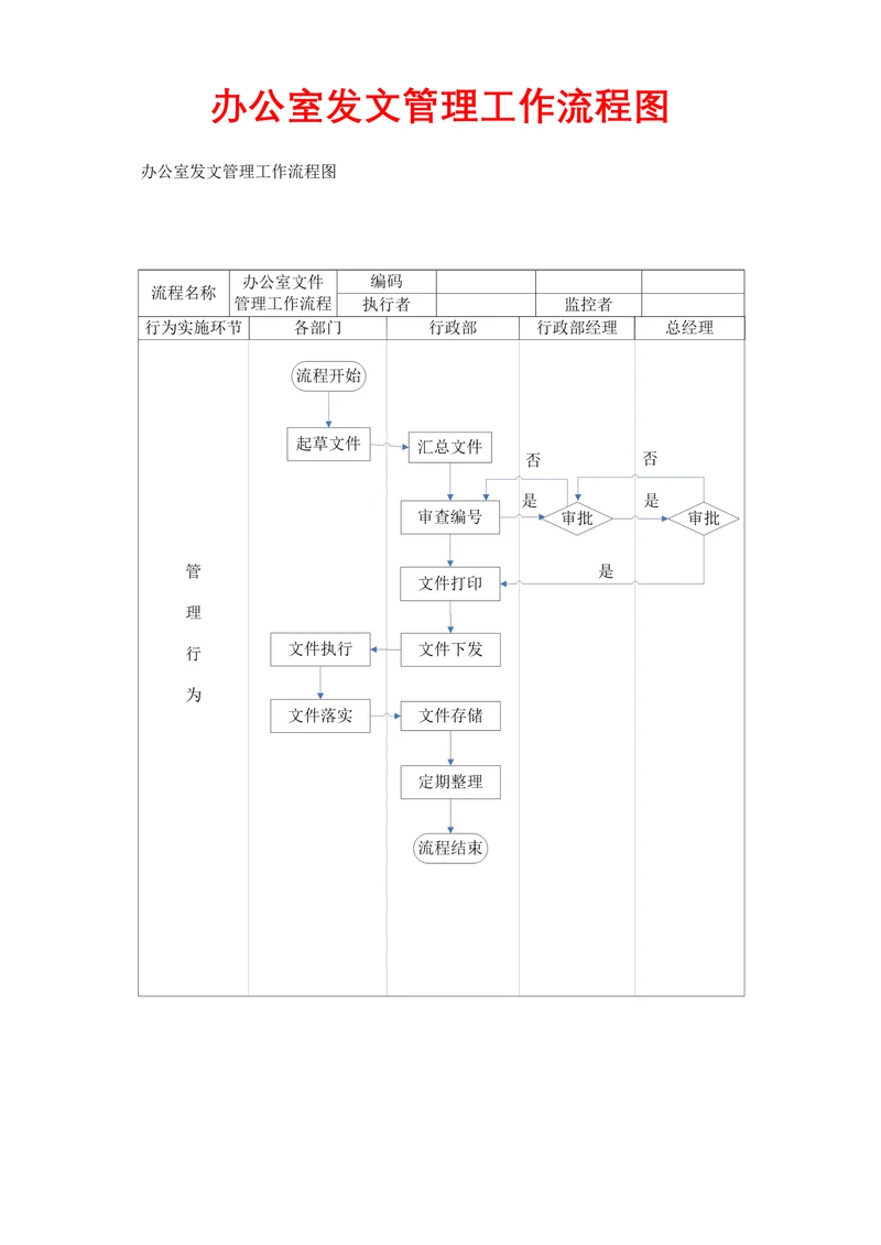 行政管理-办公室发文管理工作流程图