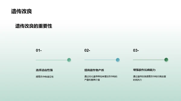 农学研究的最新进展