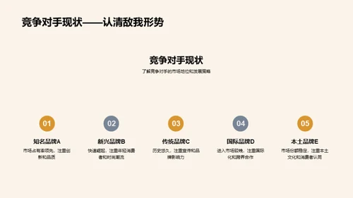 品牌发展策略