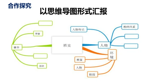 九下语文第二单元综合性学习《岁月如歌》同步课件