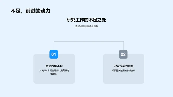 农学领域前沿探索