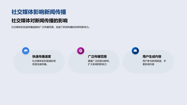 社交媒体在新闻传播中的应用