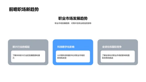 高中生职学规划